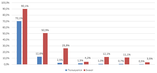 анализ конкурентов